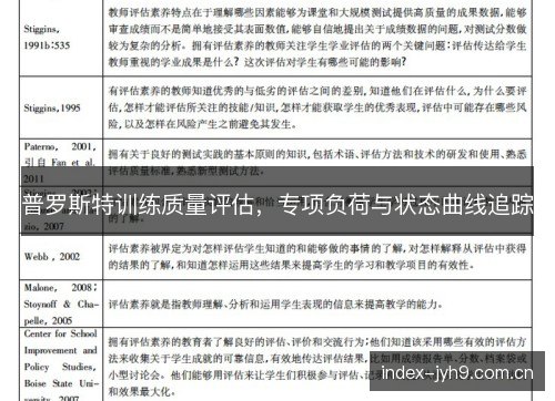普罗斯特训练质量评估，专项负荷与状态曲线追踪